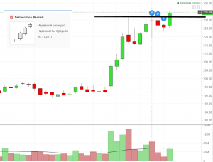 Технические моменты. Сбер и Сберпреф.