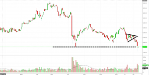 Сбербанк. Хороший уровень для торговли.