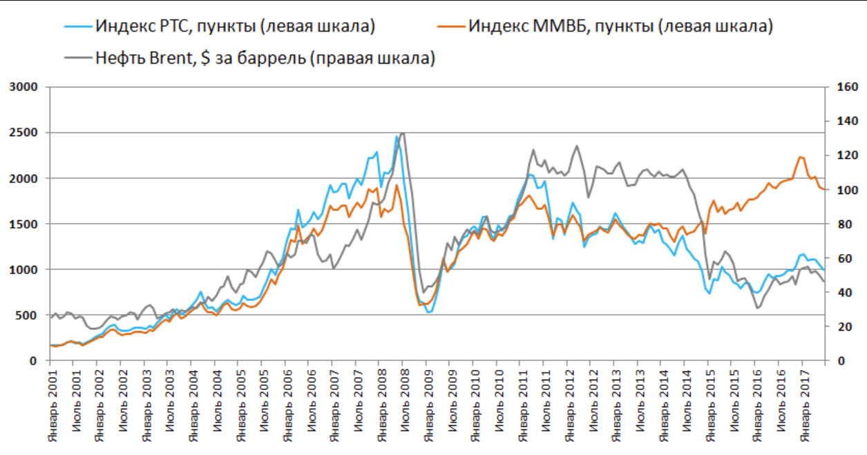 rts-i-neft.jpg rts-i-neft.jpg