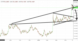 Рубль. Вымпел на вымпеле.