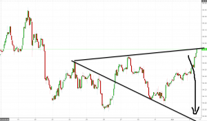Если покупать евро то здесь. Вульф в индексе доллара.