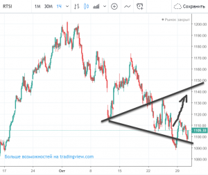Причина силы в РТС. Вульф с целями на 1140.