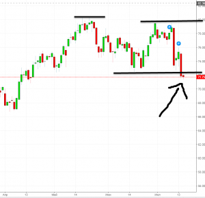 Нефть. Рождение медвежьего тренда.