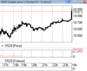 Сделка с лонгом сбербанка закрыта.