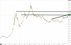 Прогноз по рублю. (Si)