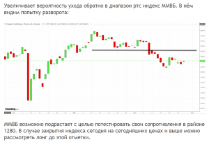 Индекс ММВБ сопротивление и цели.