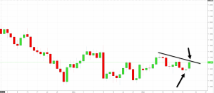 EURUSD первое сопротивление.