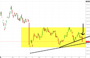 Индексы РТС и ММВБ, Рубль (si).