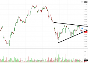 Красивая консолидация в сбербанке. Ждём выхода.