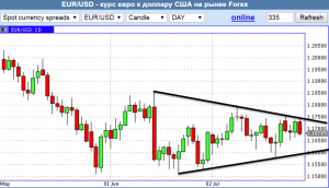 EUR/USD. Ждём тренда и это просто красиво.
