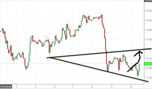 Нефть Brent Рост по волне Вульфа. Сбербанк пр. тоже Волна.