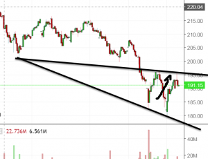 Вульф в сбере отработан. Ситуация в РТС.