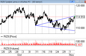 Вульф в РТС отработан.