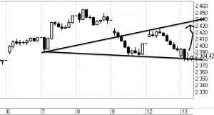 Осторожней с шортами. Вульф на ММВБ.
