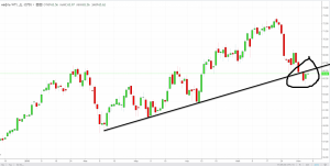 Нефть Light - ретест состоялся. Падаем ?