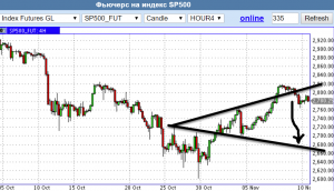 Штаты зашли из реверсной зоны по Вульфу в зону отработки.
