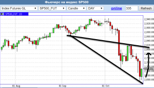 SP500. Волна Вульфа - куда вероятен отскок.