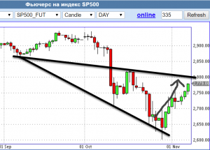 SP500 Вульф отработан. Новый Вульф.