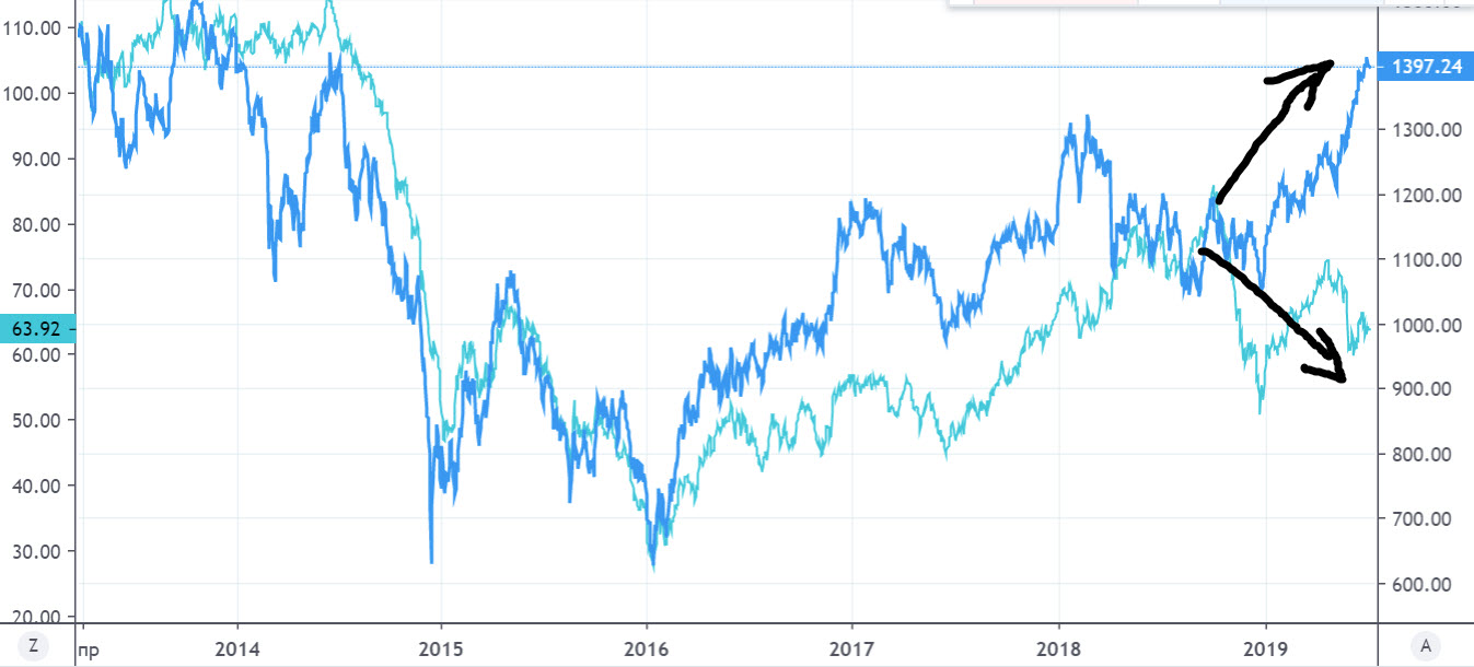 rts-i-neft-2.jpg rts-i-neft-2.jpg
