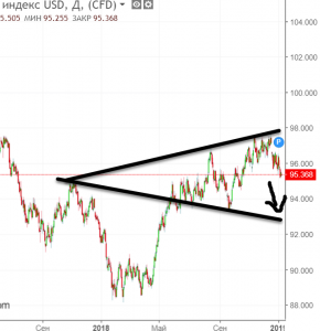 Торговые моменты