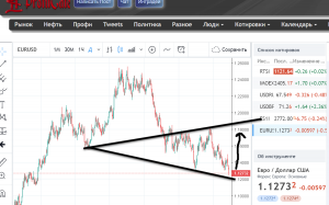 Большая волна Вульфа в евродолларе.