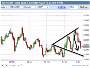 О вульфе Шрёдингера в Евро.