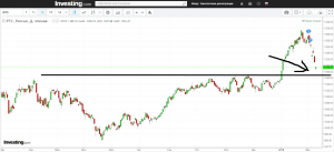 РТС Поддержка всё ближе. Время шорта прошло.