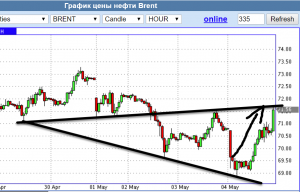 Вульф в нефти отработан.