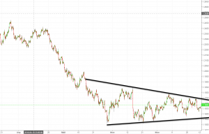 Красота в EurUsd. Волна Вульфа в индексе ММВБ.