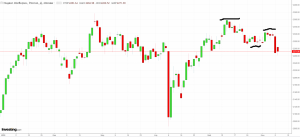 Индекс ММВБ