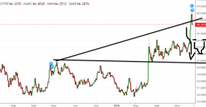 Волна Вульфа в российском рубле.