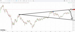 Придёт ли к нам снова дядя Вульф ?