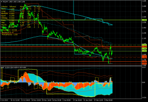 Натуральный газ - NG. Консолидация в канале дневного тренда