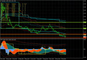 Натуральный газ - NG. Дно?