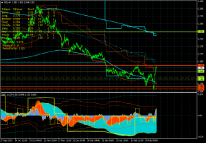 Натуральный газ - NG. Таки дно.
