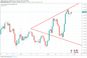 Локальный Вульф в EURUSD?
