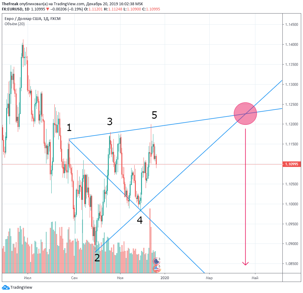eurusd-201219.png eurusd-201219.png