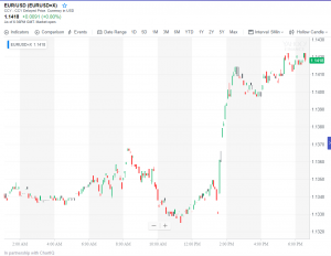 Сильное движение по доллару. Что происходит.