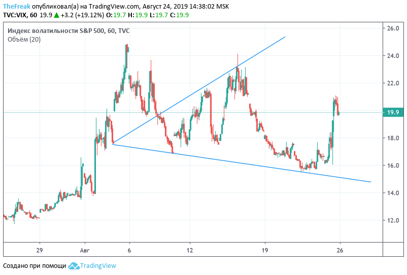 vix-240819.png vix-240819.png