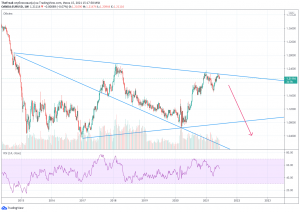 Колоссальный Вульф в евро-долларе?