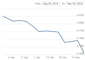 "Нормализация монетарной политики" продолжается. Почему доллар не слабеет.