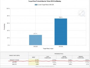 Доллар и фондовый рынок: фундаментал и техника