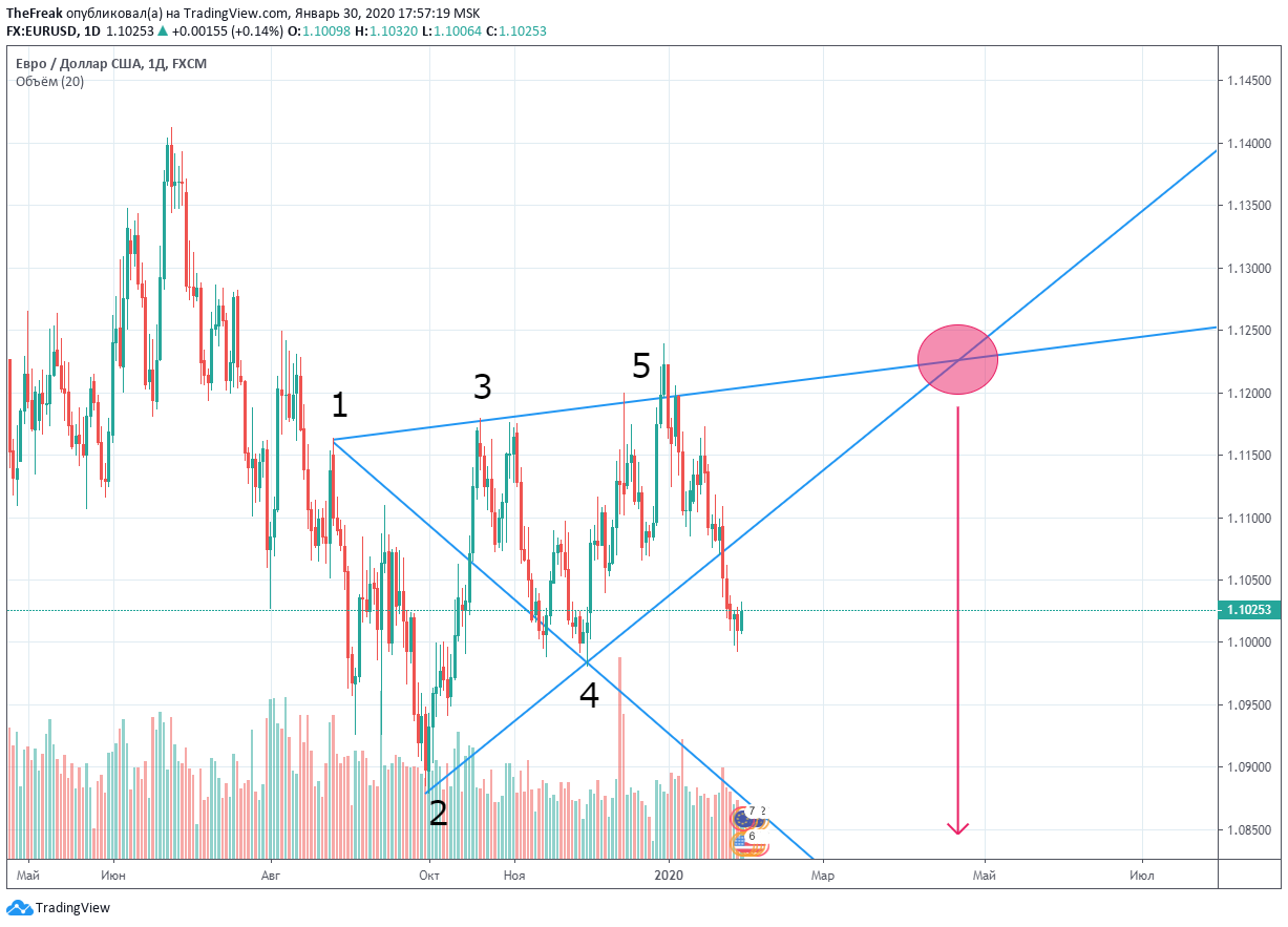 eurusd-300120.png eurusd-300120.png