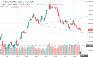 Все чертят Вульфов. Попробую и я.