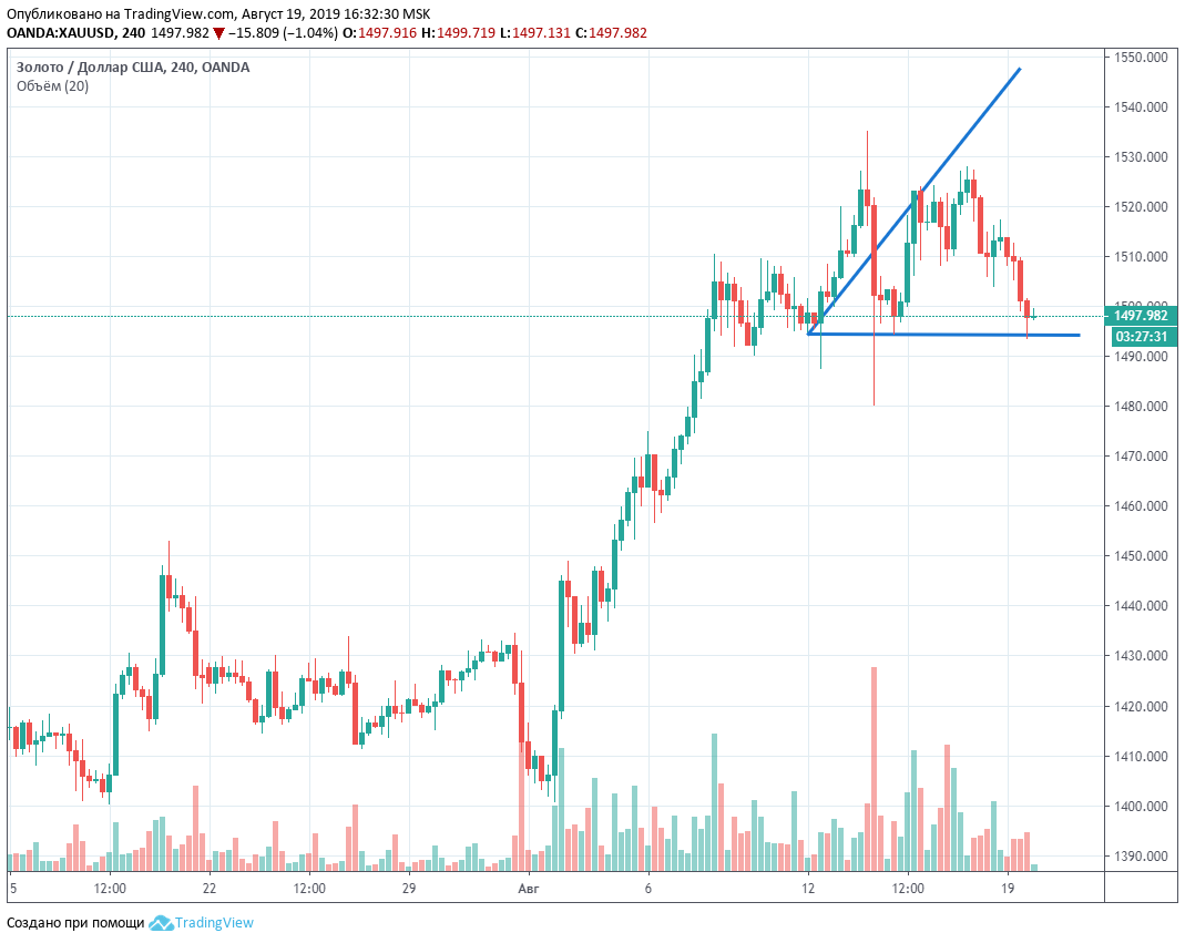 xau-190819.png xau-190819.png