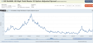 Что такое Master II OAS и как это связано с долларом и СиП