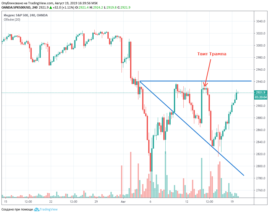 spx-190819.png spx-190819.png