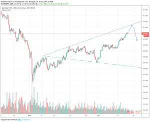 USDJPY: Потенциальный Вульф?
