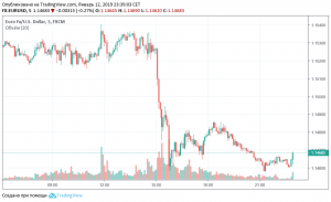 Почему в пятницу упал EURUSD. Версия.