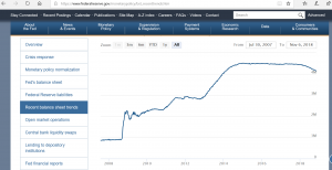 Сценарии разворота доллара